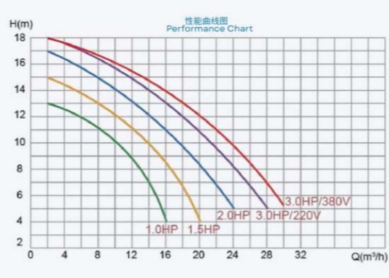 2023 SP1005 1HP Водоказы для бассейнов