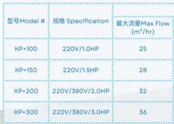 KP-PLUS100 Водоказы для бассейнов