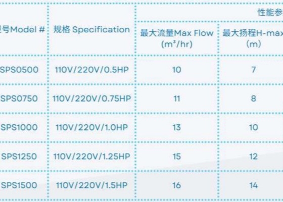SPS0500 Водоказы для бассейнов