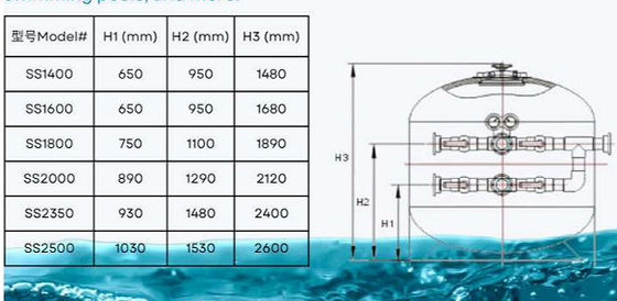 HSS1400 Фильтр для бассейна