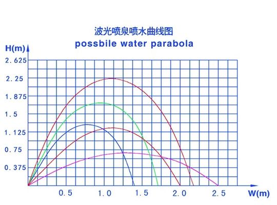 сопло Л/Х 14мм 1.5м высокое 4500 ламинарное водоструйное