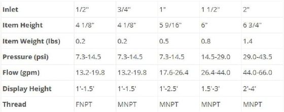 7.3 - сопло барботера фонтана ДН15 43пси 1/2» латунное